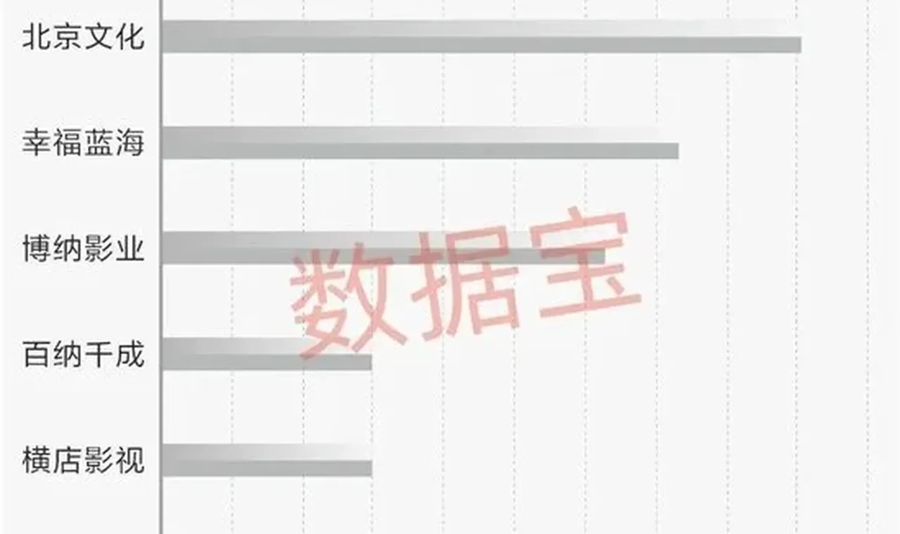 暑期档将至点燃影视院线板块!3股获机构扎堆评级 插图