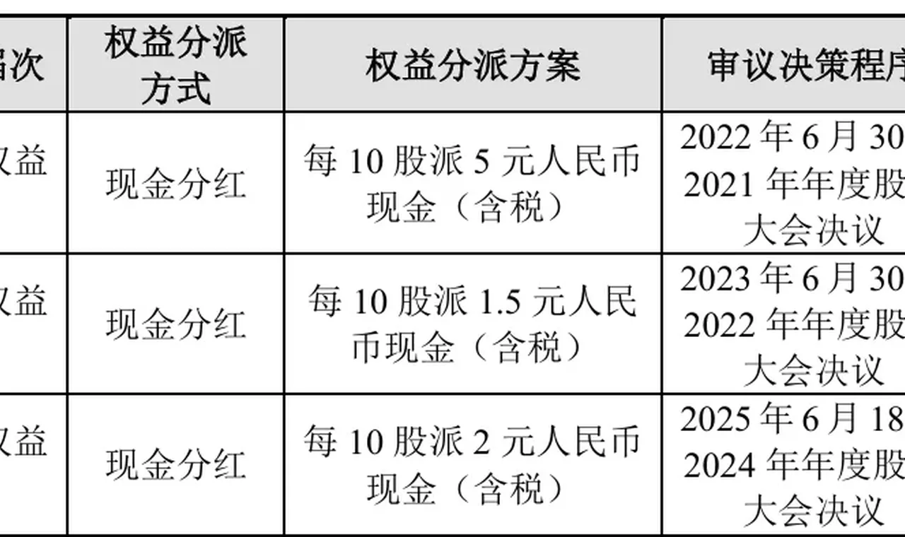 一家四口持股90%!培源股份分红5733万元后拟补流,逾七成收入依赖五大客户 插图