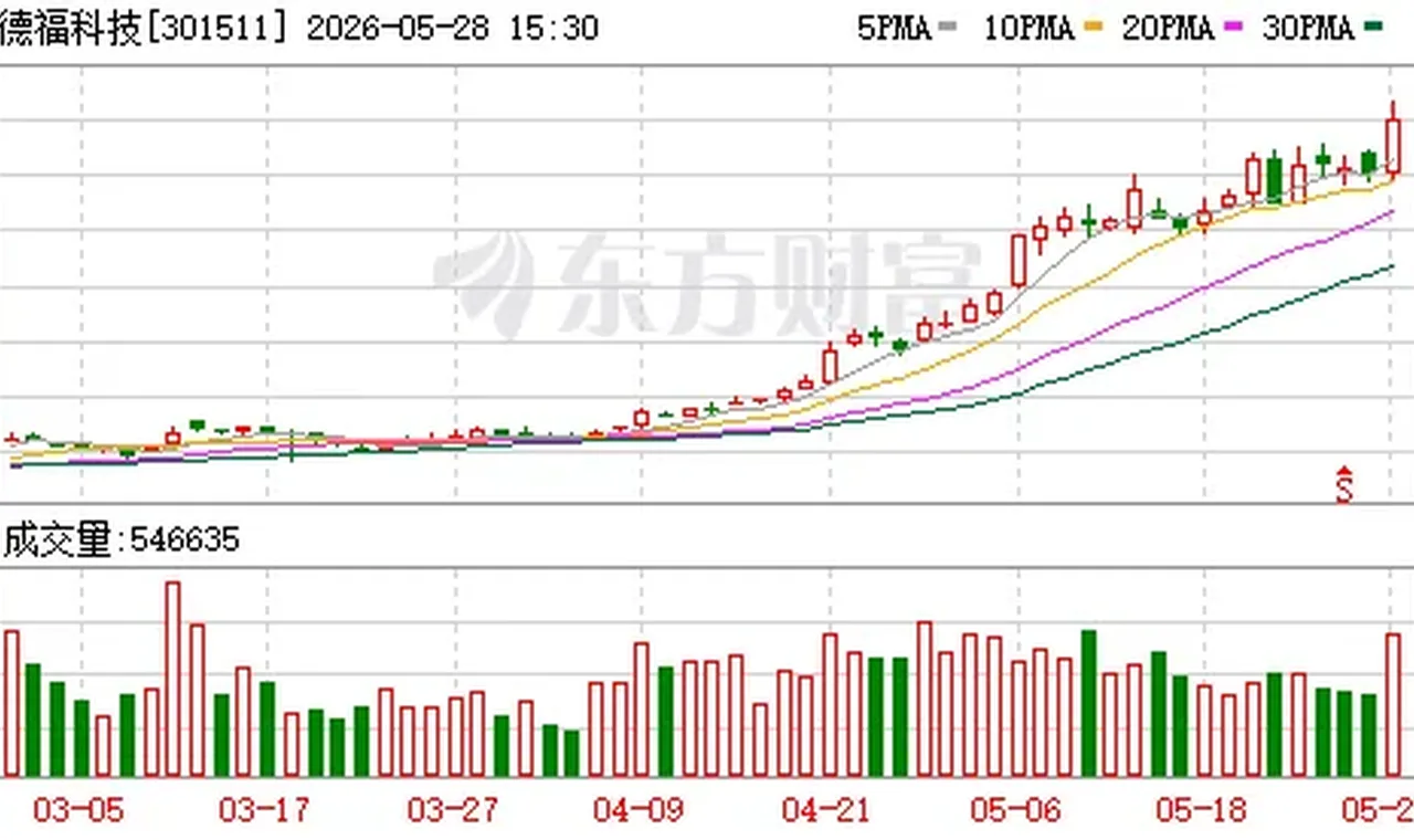 砸31亿元!AI铜箔牛股德福科技拟扩产5万吨新项目...缩略图