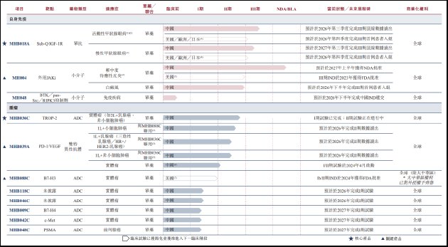 明宇制药二闯港交所:核心管线全线扎堆红海 巨额优先股负债压顶 合规问题遭监管追问