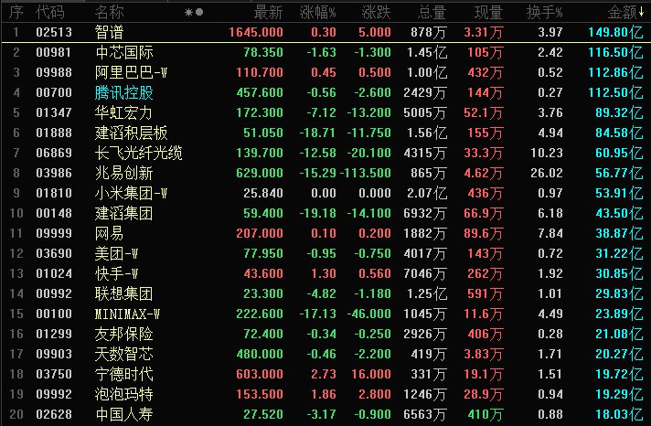 晚报丨AI恐慌蔓延,SK海力士跌超15%;美完成对伊...